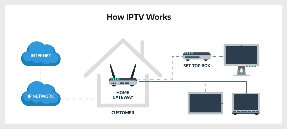 Is Xtreme HD IPTV Legal